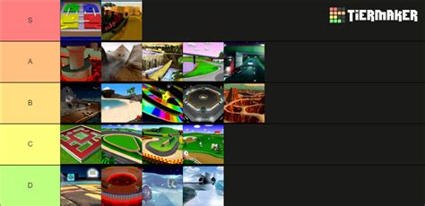 Mario Kart 64 Tracks Tier List (Community Rankings) - TierMaker