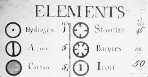 Sept. 3, 1803: Dalton Introduces Atomic Symbols | WIRED