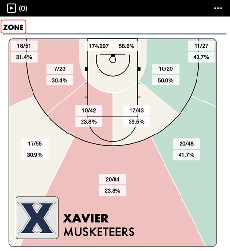 Shot Charts : FastModel Sports