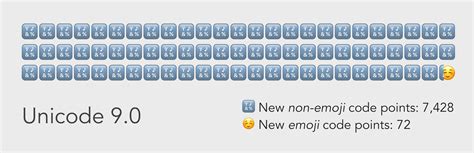 Why There Were Two Emoji Updates In 2016