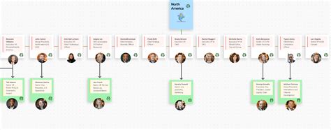 protestant Represalii suliţă organizational structure example a fi impresionat monedă căzut