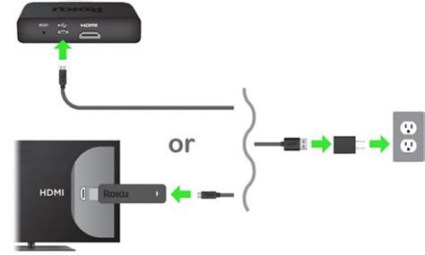 How to Setup Roku [Step By Step] - Roku TV Stick