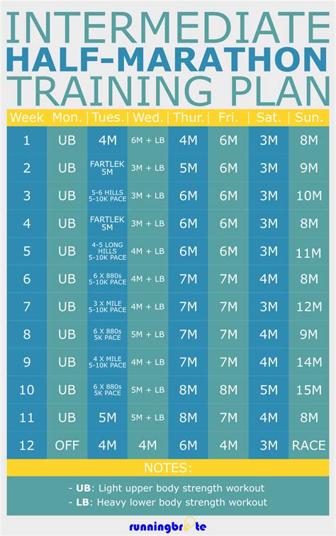 Intermediate 12-Week Half-Marathon Training Plan