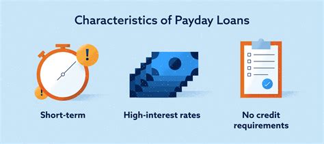 Are Payday Loans Bad? | Lexington Law