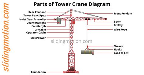 14 Important Parts of Crane, their Names, Functions & Diagram