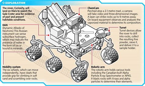 Infographic: The Mars rover's incredible journey - The Globe and Mail