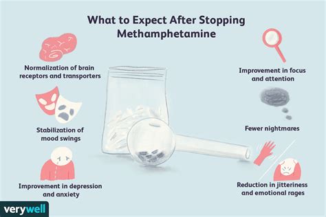 What Does Meth Do to the Brain? Can the Brain Recover?