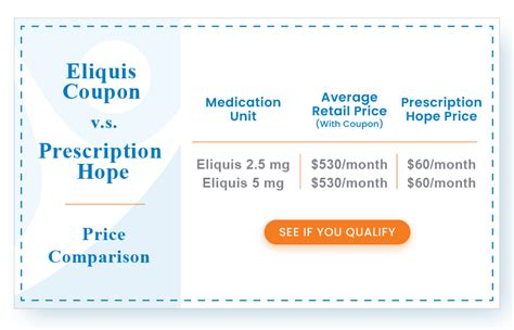 Eliquis Printable Coupon