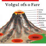 Where Do Most Volcanoes Occur? A Comprehensive Guide to the Geography ...