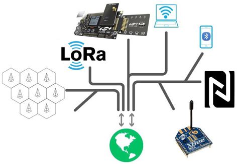 Wireless Communication Project | Freelancer