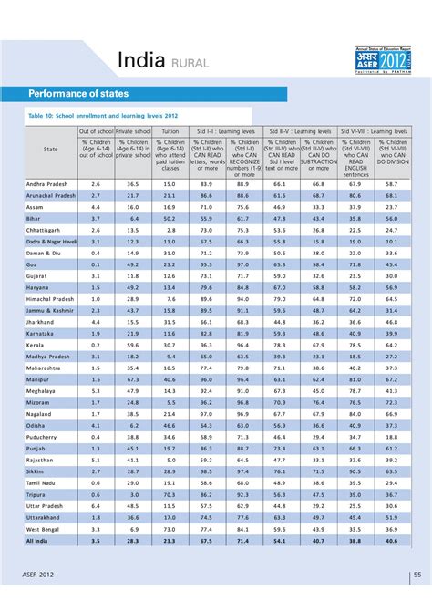 Indian Education thread | Page 40 | SkyscraperCity Forum