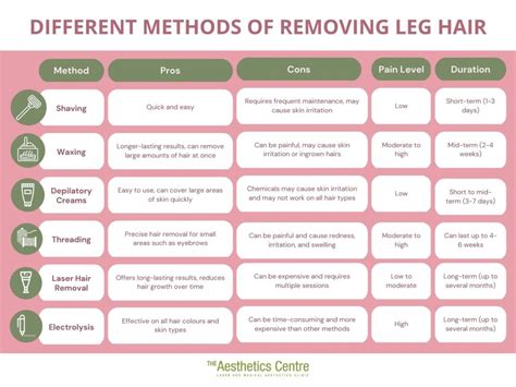 Leg Hair Removal: Your Guide to Summer-Ready Legs