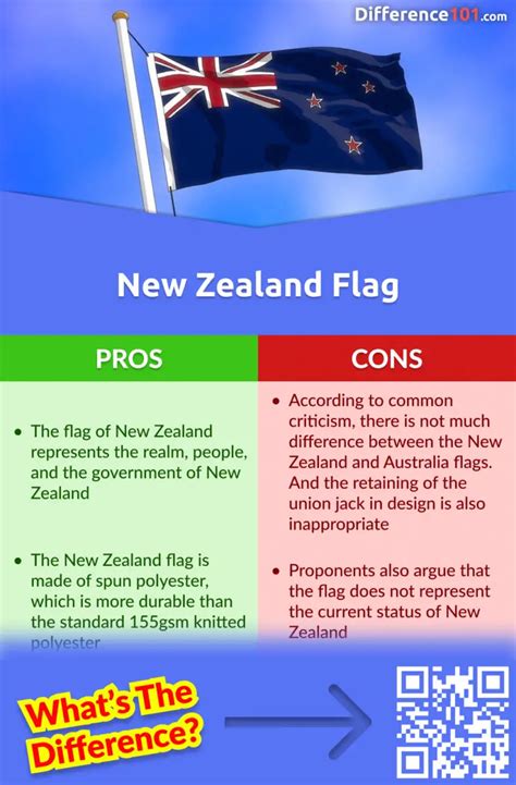 Australia Flag vs. New Zealand Flag: 6 Key Differences, Pros & Cons ...