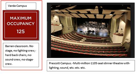 Yavapai College Performing Arts Center Seating Chart | Elcho Table