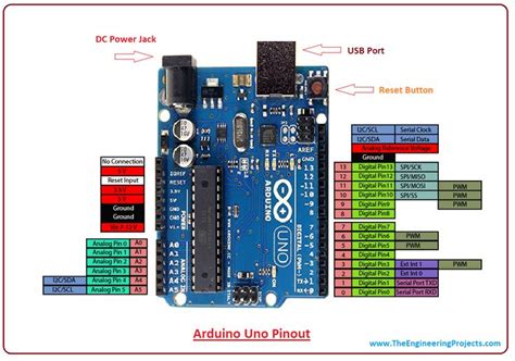 Today, I am going to uncover the details on the Introduction to Arduino ...