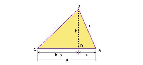 What is Heron’s Formula? Definition, Proof, Examples, Applications