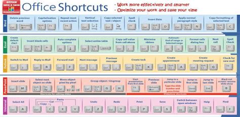 Free MS Office 2013 Shortcuts - Apps on Google Play