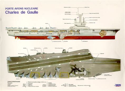 Now France Sends Charles de Gaulle Aircraft Carrier into Action - Globalo