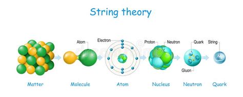 Physics strings theory - commercelopez