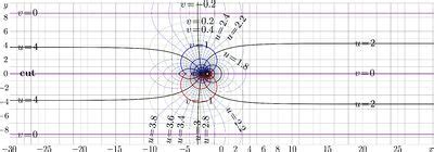 Maps of tetration - Citizendium