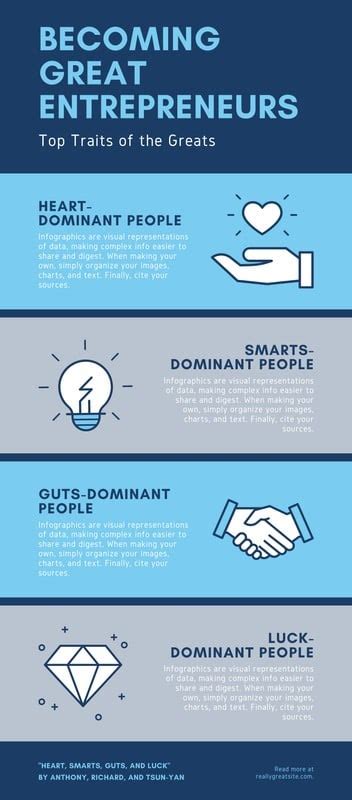 Blue Entrepreneur Personalities Business Infographic - Templates by Canva