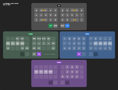 What are Combos in a Keyboard Firmware? | Boardsource