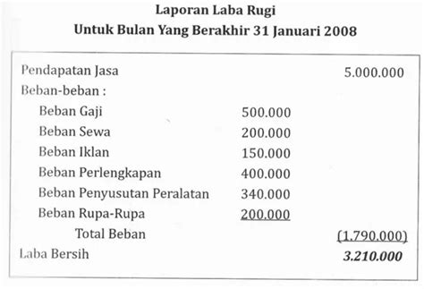 Pembukuan Keuangan Sederhana | Accounting Media