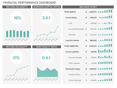 Finance Dashboards - Example #3: Financial Performance Dashboard ...