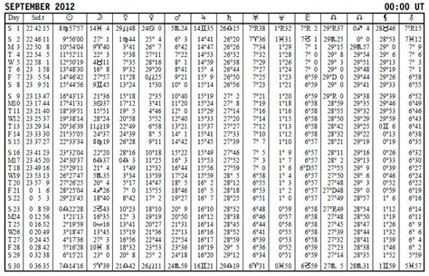 Ephemeris - The Astrology Dictionary