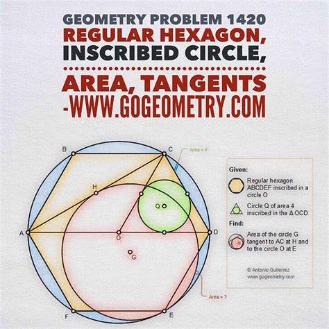 Geometry Problem 1420: Regular Hexagon, Inscribed Circle, Area, Tangent, Tutoring