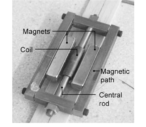 The electromagnetic linear motor showing the magnetic path, the central ...