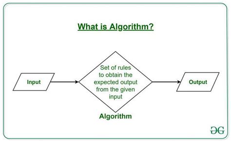 Difference Between Algorithm and Flowchart - GeeksforGeeks