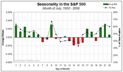 StockMarketTiming.com Latest Timing Signals Exclusive Only To Members