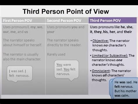 Point of View (Part 2) - Third Person Objective, Limited, and Omniscient -- Video and Worksheet ...