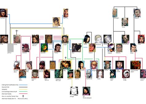 Logan Family Tree by geckobot on DeviantArt