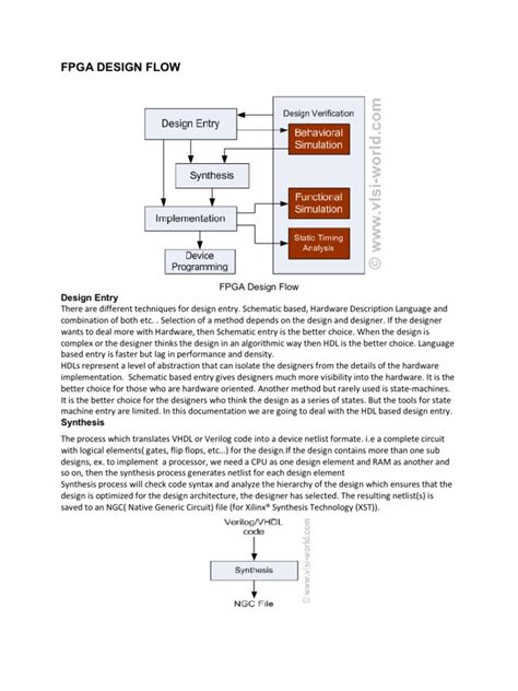 Fpga Design Flow | Hardware Description Language | Field Programmable ...