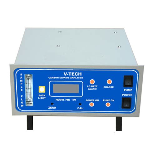 Methane Gas Detector - Methane Gas Sensor Latest Price, Manufacturers & Suppliers