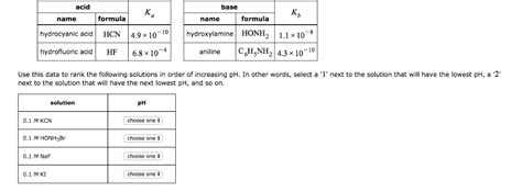 Solved acid base name formula name formula hydrocyanic acid | Chegg.com