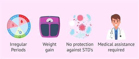 Disadvantages of birth control implants