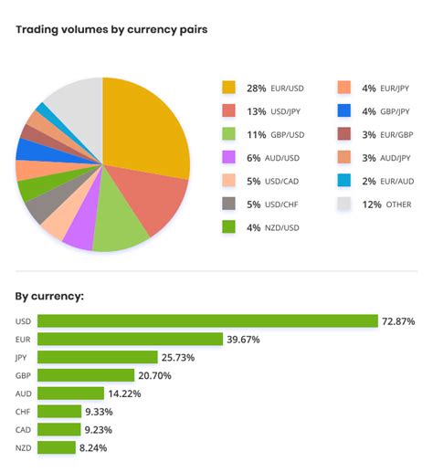 Most Traded Currency Pairs 2024 - Manon Rubetta