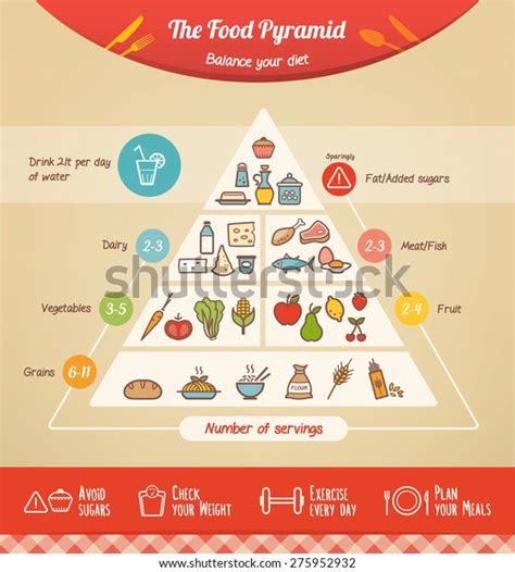 Food Pyramid Servings Vector Stock Photos - 102 Images | Shutterstock