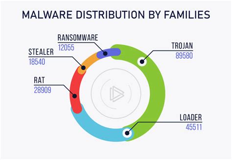 Malware Classification Guide - ANY.RUN's Cybersecurity Blog