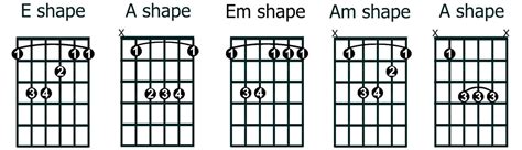 Bar Chord Songs for Beginners and Intermediate | GuitarHabits.com