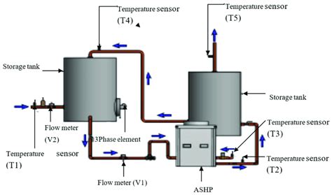 stark Zinn Zyklop electric boiler diagram Mitte Erregung Polizei