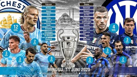 Manchester City vs Inter Milan: Prediksi Skor dan Jadwal Final Liga ...