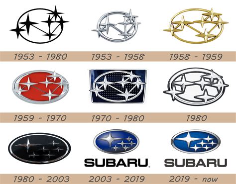 Subaru Logo and Car Symbol Meaning