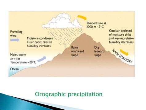 1 introduction to hydrology