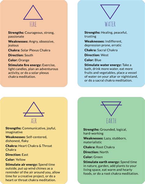 What are the 4 Elements and How to Use Them