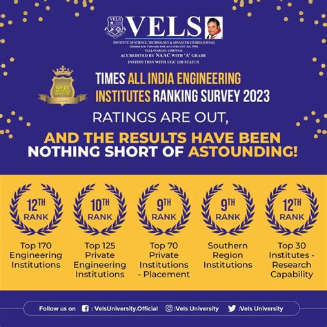 Times All India Engineering Institutes Ranking Survey 2023 – Best ...