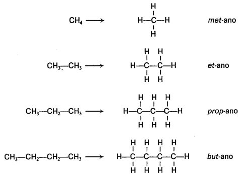 Generalidades De La Química Orgánica: LOS HIDROCARBUROS